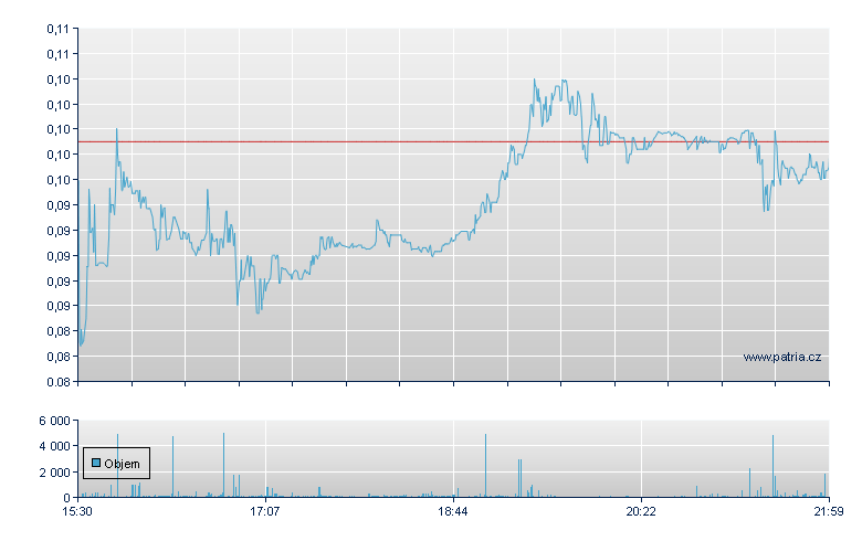 Founder Grp Rg-A - NASDAQ Cons