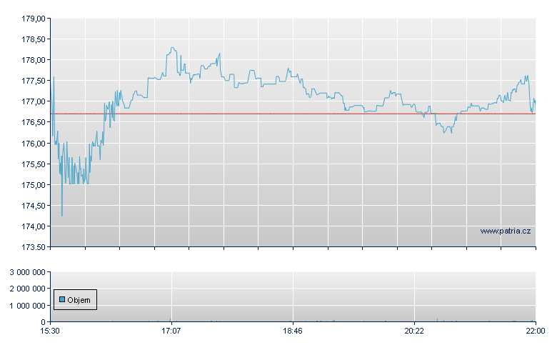 Nice Systems Depository Receipt - NASDAQ Cons