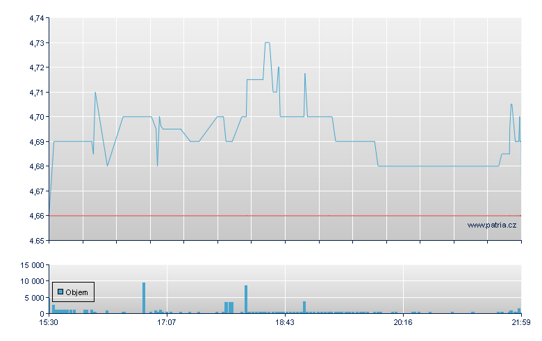 Pono Cap Two-A Rg - NASDAQ Cons