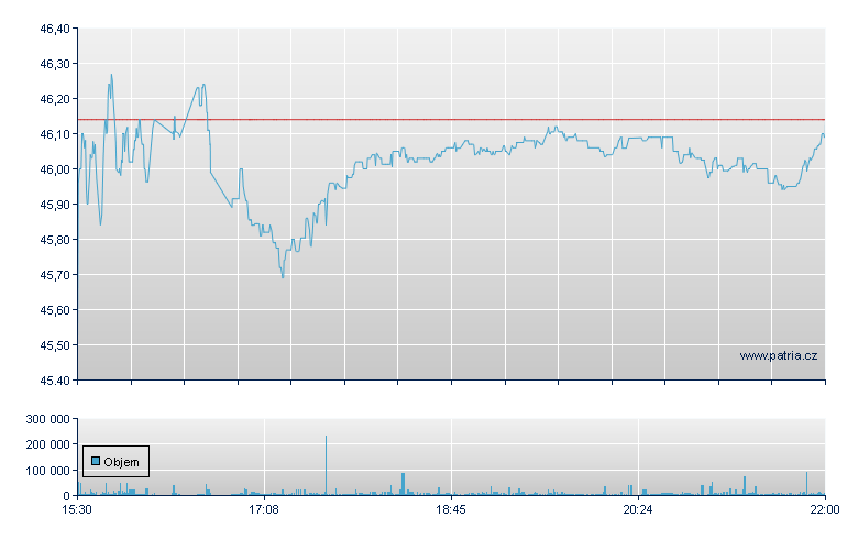 Sel STOXX Eur Arscp - NY Consolidated