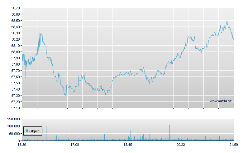 H&R Block - NY Consolidated