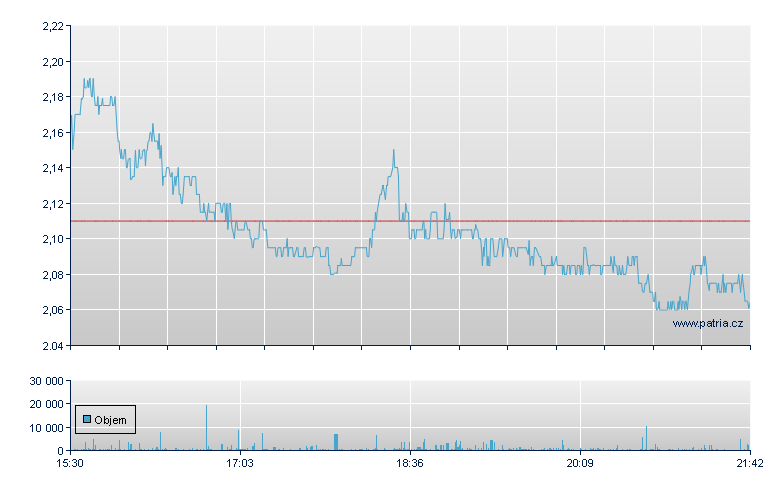 Heron Therapeutics - NASDAQ Cons