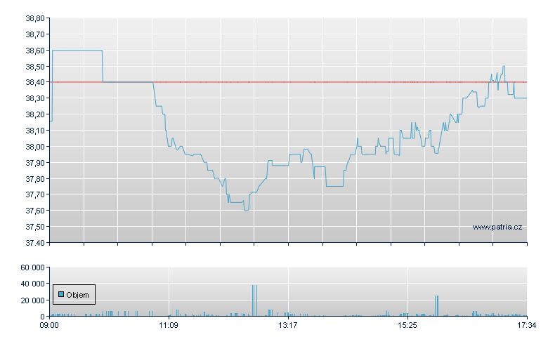 4Imprint Group - London