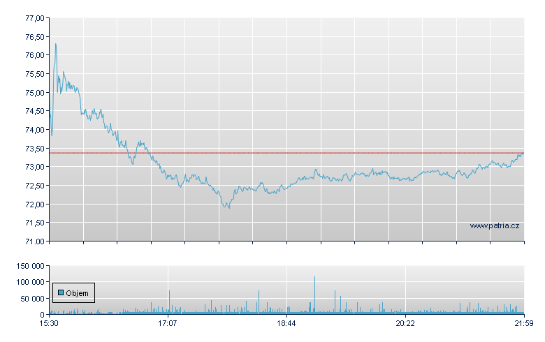 Best Buy - NY Consolidated