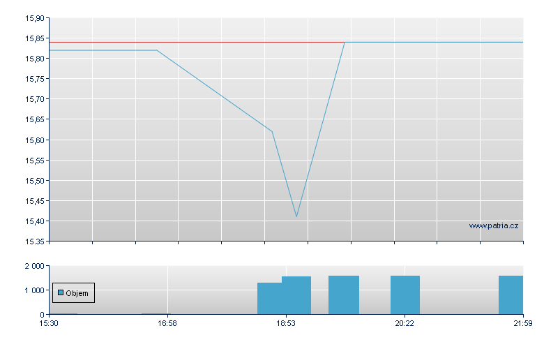 Sotherly 8% CRPP-B - NASDAQ Cons