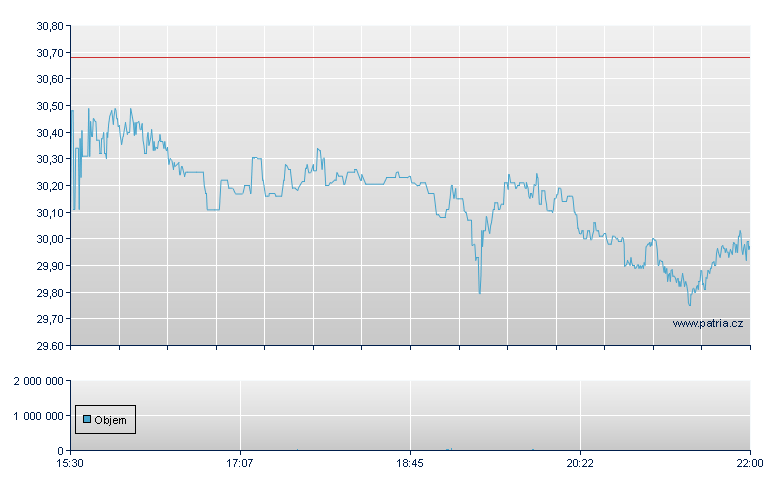 NetGear - NASDAQ Cons