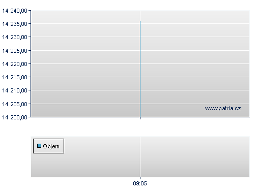 Franklin FTSE India UCITS ETF