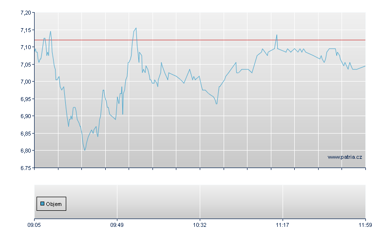 3xS KGH/RBI open - Warsaw