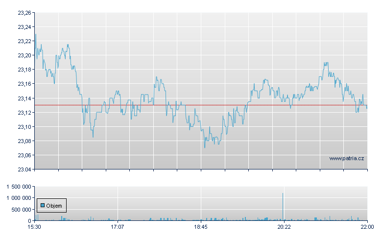 Schwab Fundamental U.S. Large Company ETF - NY Consolidated