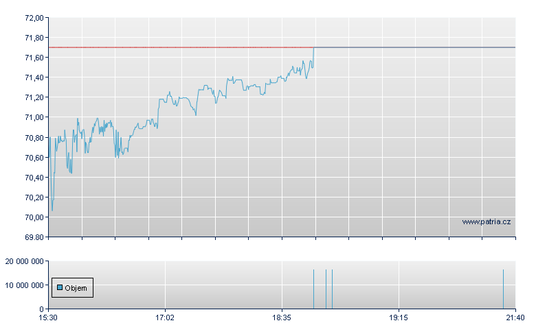 RLI - NY Consolidated