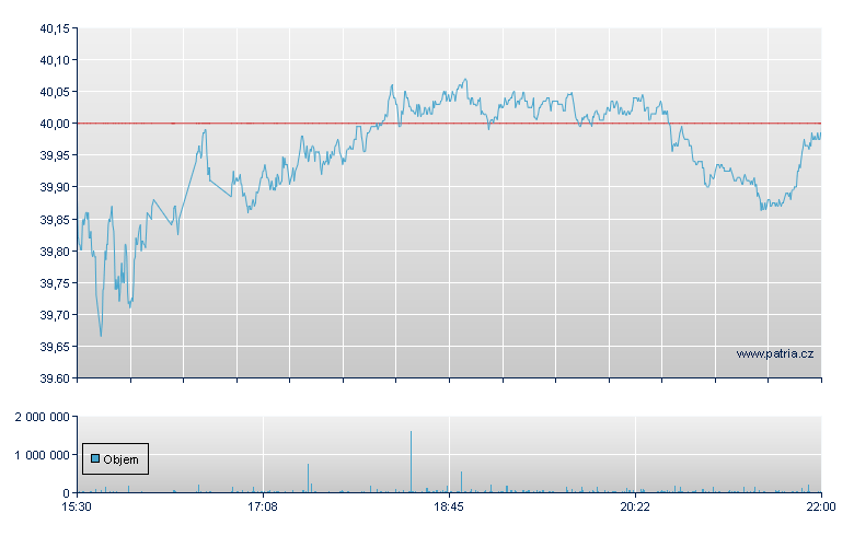 Fidlt Enhc Intl - NY Consolidated
