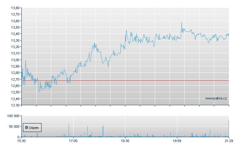 U.S. Gold Rg - NASDAQ Cons