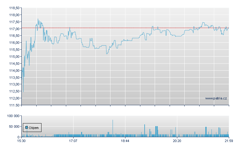 Silicon Labs - NASDAQ Cons