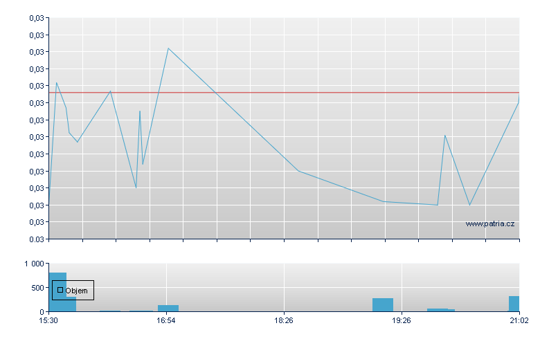 TURNONGREEN INC - US Other OTC (Pink Sheets)