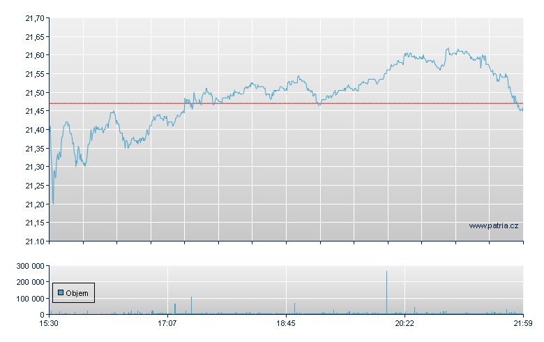 BCE - NY Consolidated