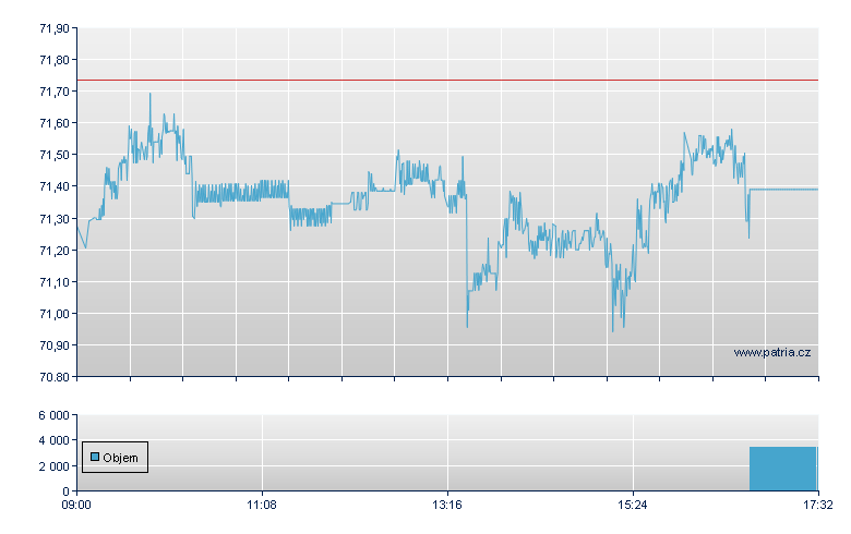 ETFS TIN - London