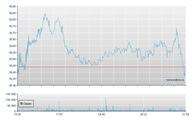 Hess Midstream Rg-A - NY Consolidated