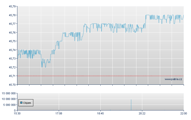 JPMorgan Income - NY Consolidated