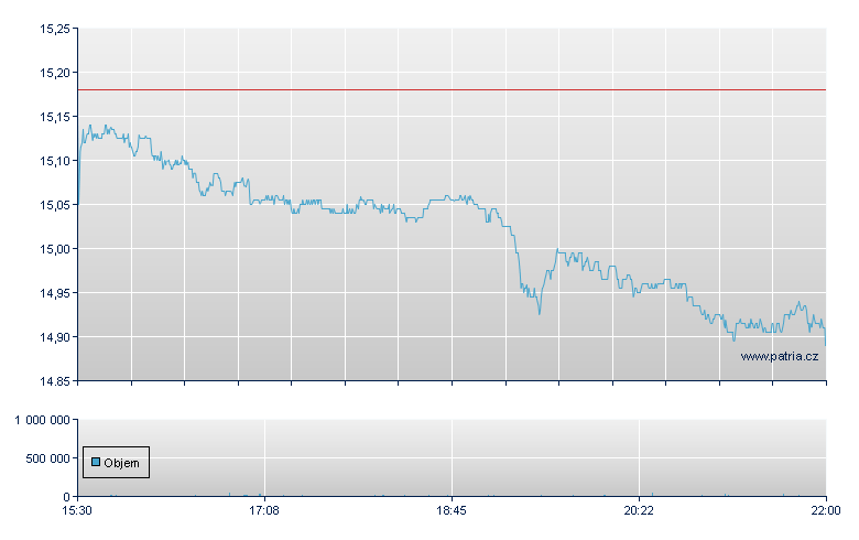 Golub Capital - NASDAQ Cons