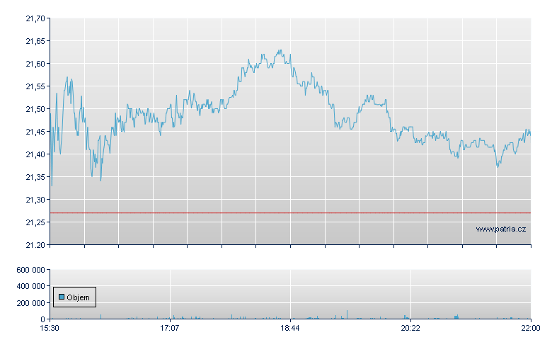 Mag Silver Corp - NY Consolidated