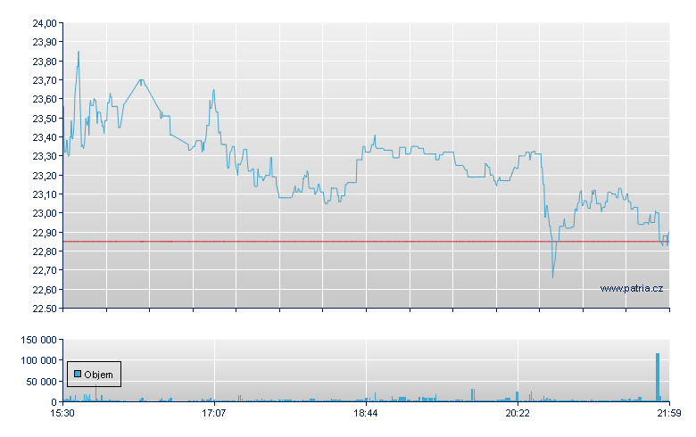 Dfnc Dly Trg 2X - NY Consolidated