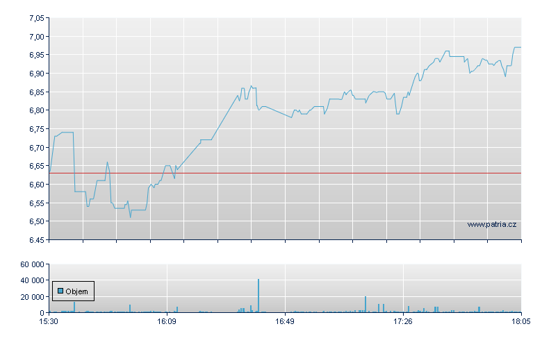 BRC GROUP HOLDINGS, INC. - NASDAQ Cons