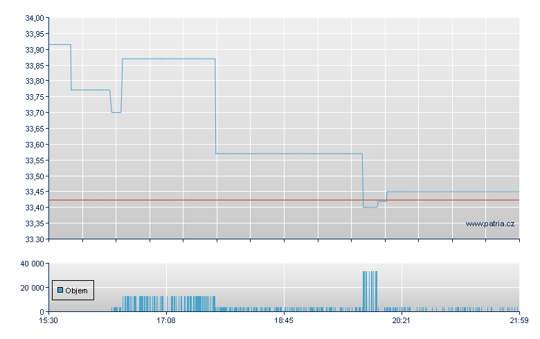 DEEP VALUE ETF - NY Consolidated
