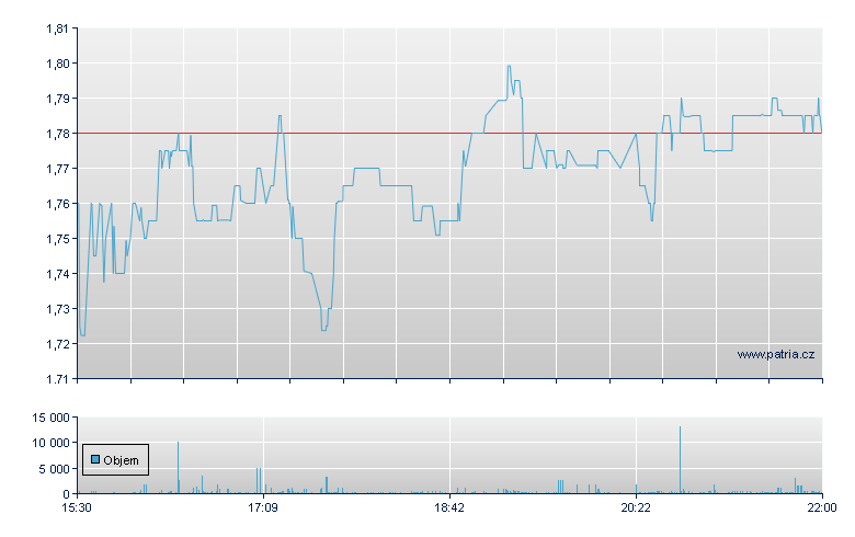 Playboy Inc - NASDAQ Cons