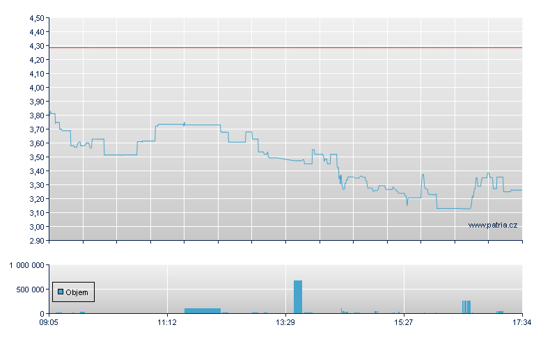 3xS NQCI2CLER/WM 62 - Xetra
