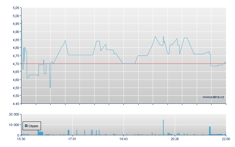 Cumberland Ph - NASDAQ Cons