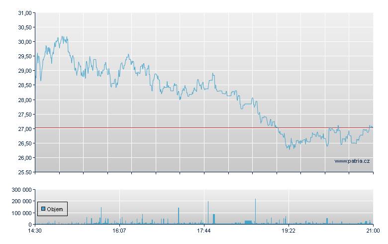 Trdr 2x Lg IREN Dly - NY Consolidated