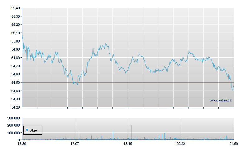 Tyson Foods - NY Consolidated