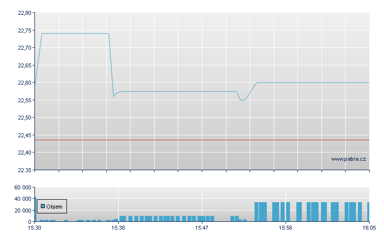 Dfnc Lrg Cp Ex - NASDAQ Cons