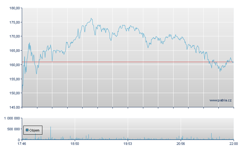 SpaceX Rg-A - NASDAQ Cons