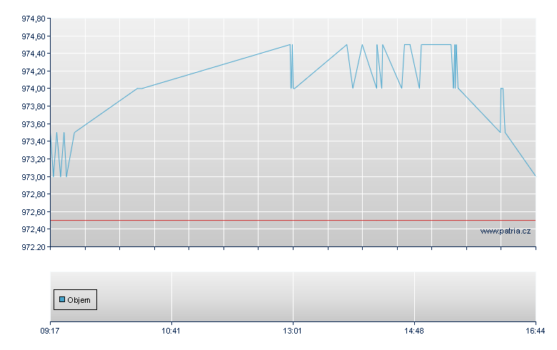BSKT/BNPI 27 - Warsaw