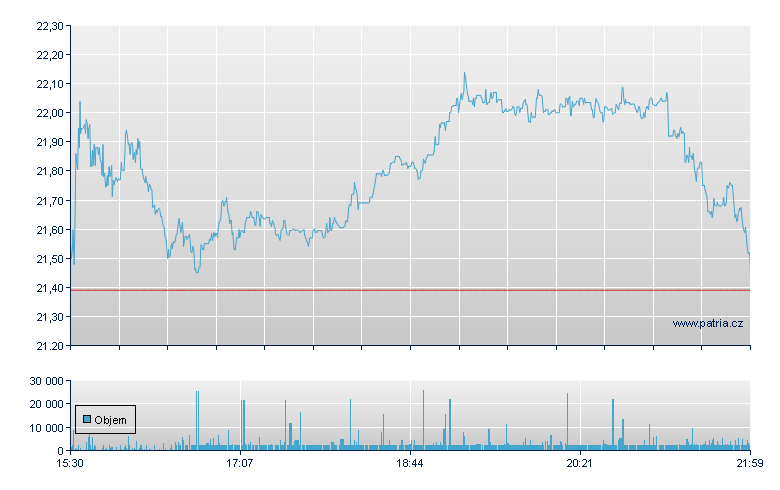 Utd Natural Fds - NY Consolidated