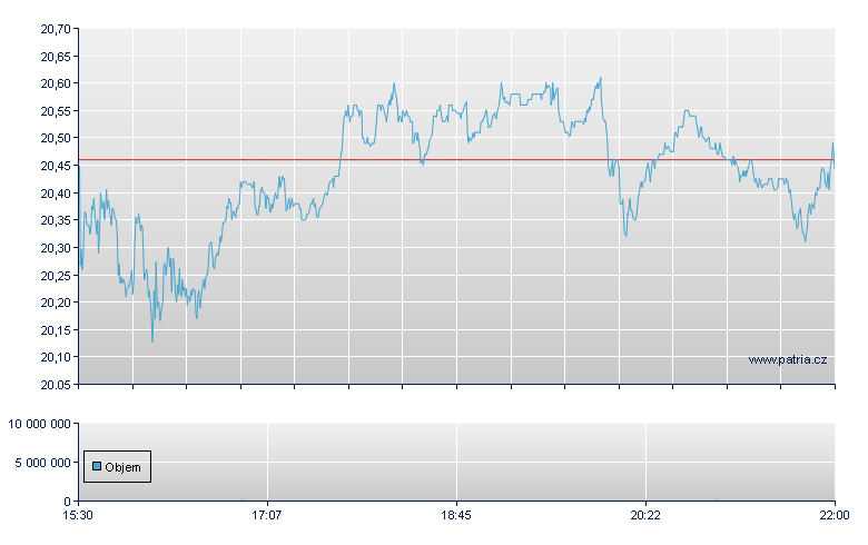 ADMA Biologics - NASDAQ Cons