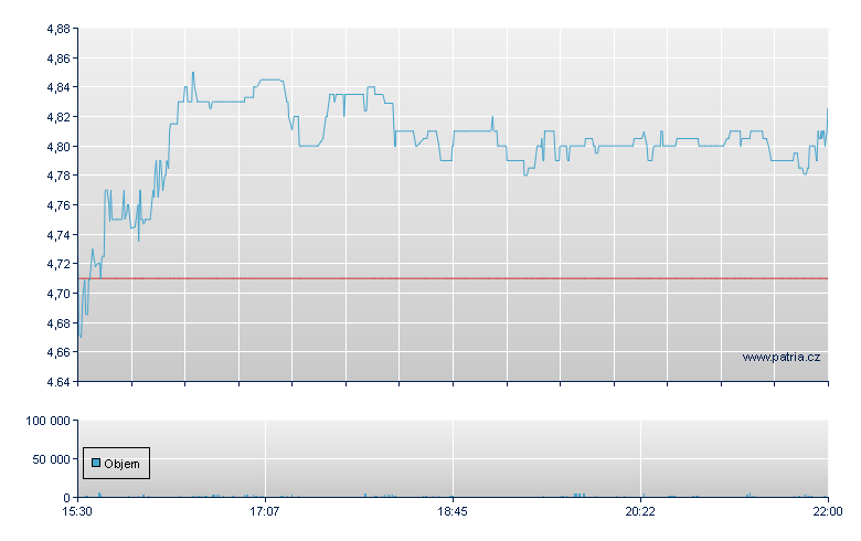 Information Serv - NASDAQ Cons