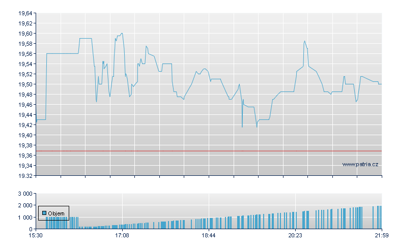 PROSHARES ULTRA MSCI BRAZIL - NY Consolidated