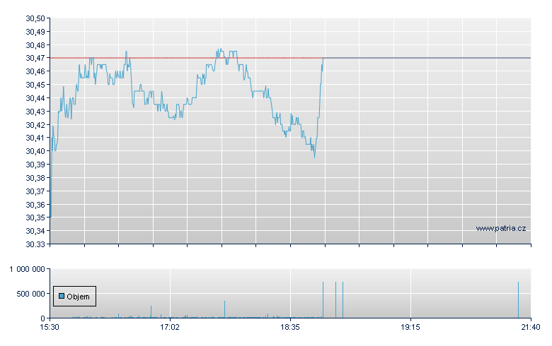 SCHWAB EMERGING MARKETS EQUI - NY Consolidated