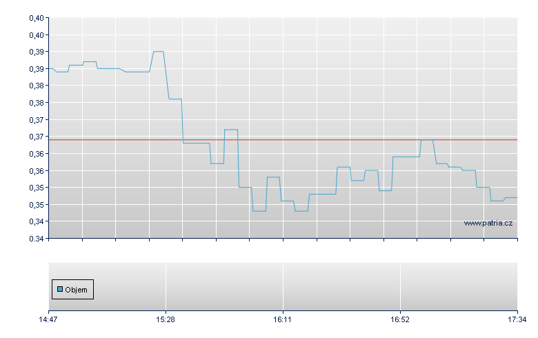 SMCI/BNPI open - Paris