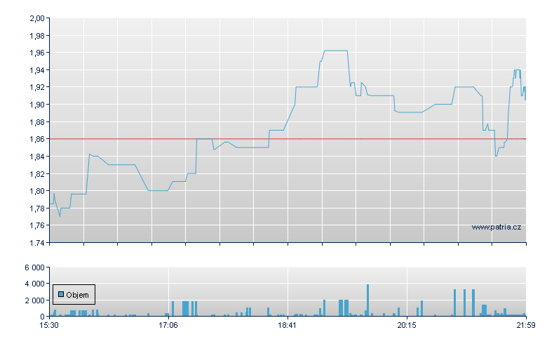 Fatpipe Rg - NASDAQ Cons
