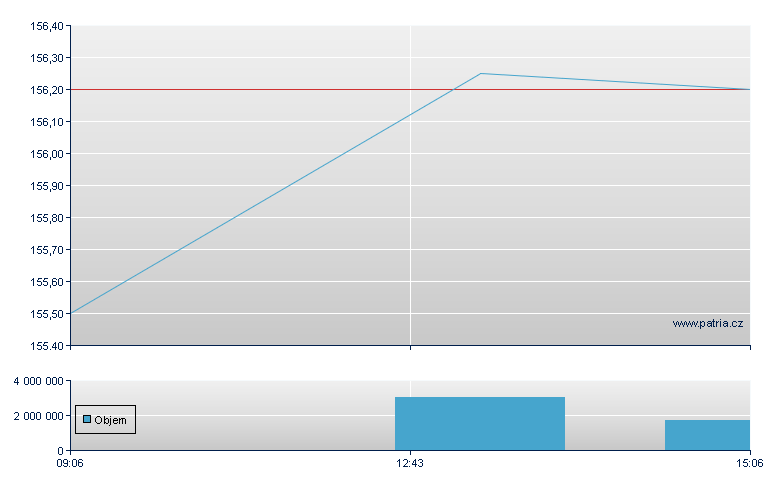 Siemens Energy Rg - London