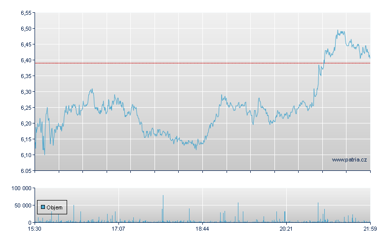 Redwire Rg - NY Consolidated