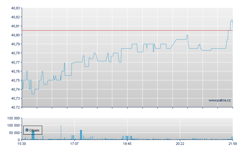 FS HY Value Scr US - NY Consolidated