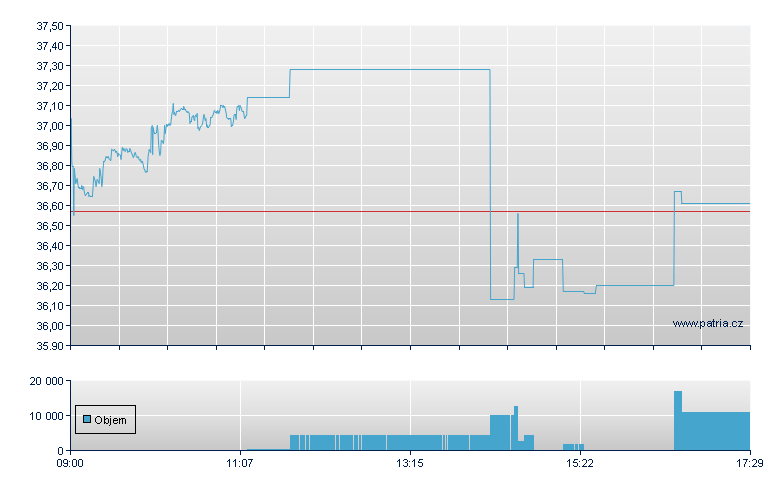 3xS AAPL/Lever 70 - London ETF