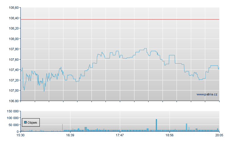 Bank of Montreal - NY Consolidated