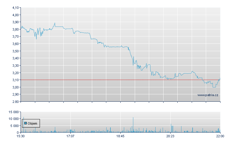 Solidion Tech Rg - NASDAQ Cons