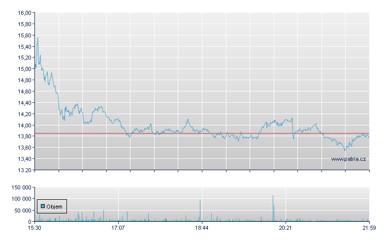 Unusual Mach Rg - NY Consolidated