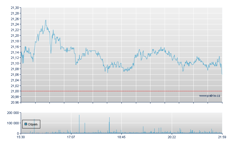 Ares Capital - NASDAQ Cons